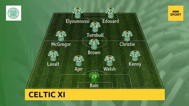 Celtic XI