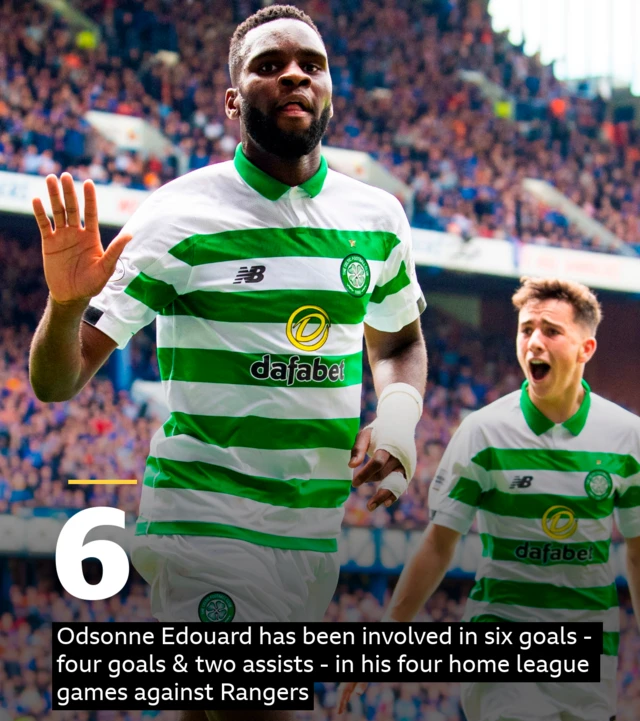 Celtic stat graphic