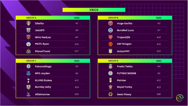 ePremier League Xbox groups