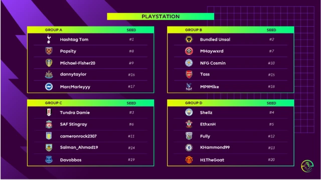 ePremier League Playstation groups