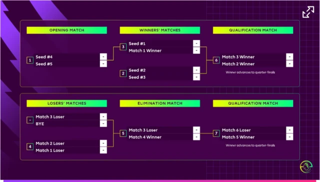 ePremier League group stage qualification process