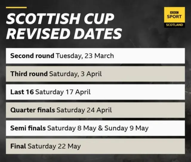 Scottish Cup dates