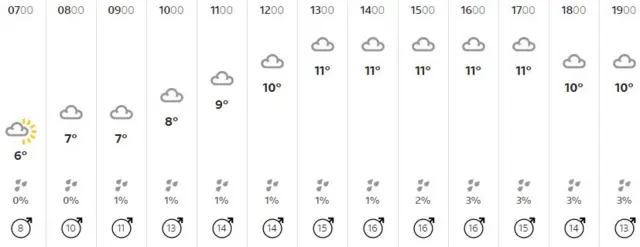 Weather graphic