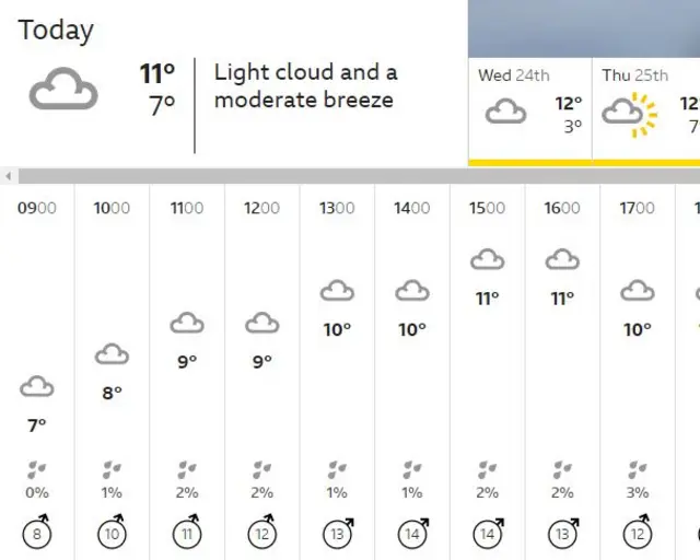 Weather map