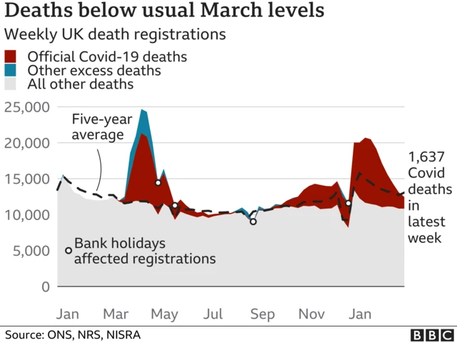 Weekly UK death registrations