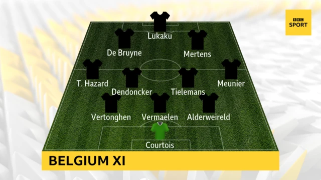 Belgium starting XI