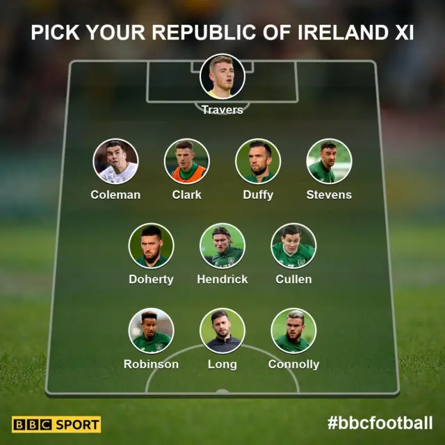 Republic of Ireland - Team selector