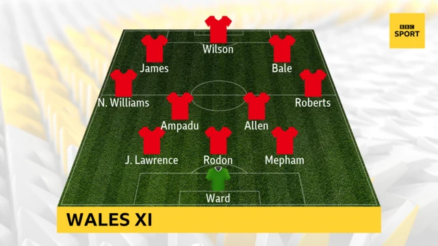 Wales starting XI