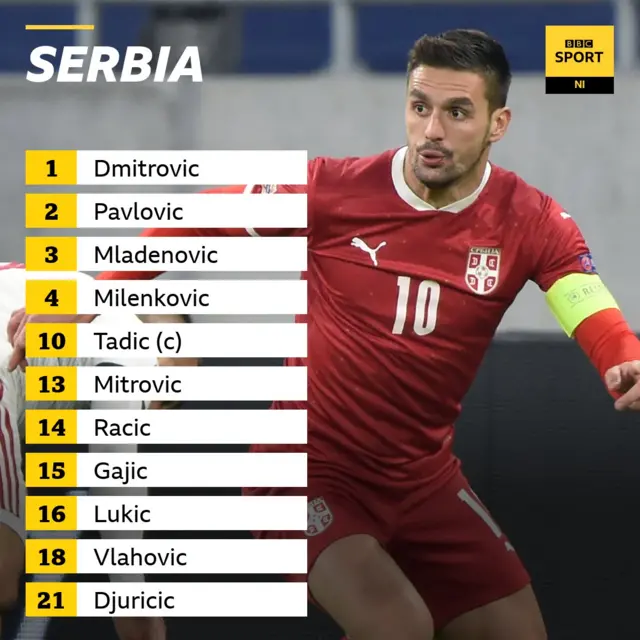 Serbia team