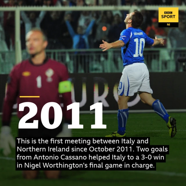 Northern Ireland last met Italy in 2011 and were on the end of a 3-0 defeat.