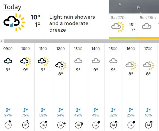 Weather map