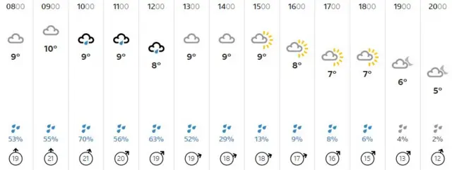 Weather graphic