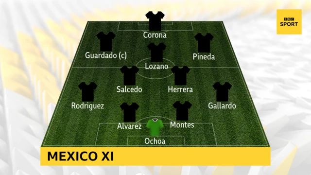 Mexico starting XI