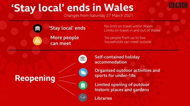 Graphic explaining lockdown rule changes in Wales