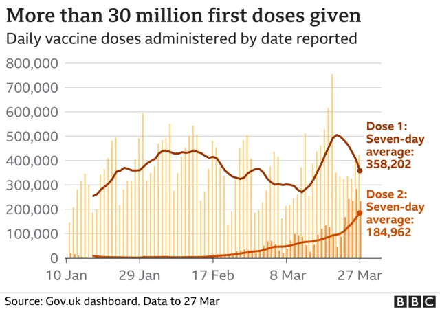 Daily vaccine doses adminstered by date reported