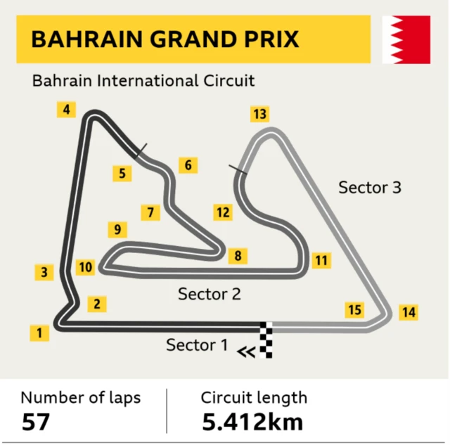 Bahrain grand prix