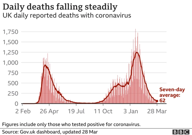 UK daily deaths reported with coronavirus