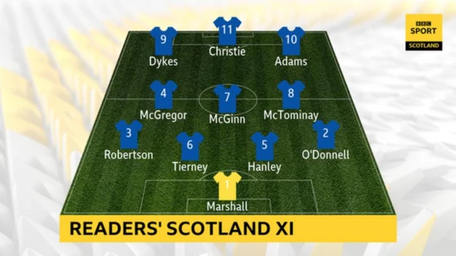 Scotland team