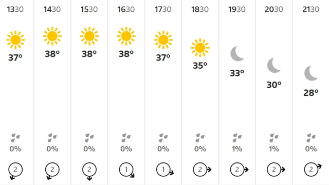Pune weather