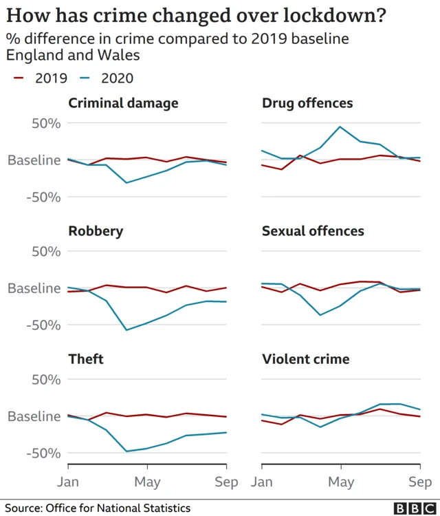 Crime in lockdown