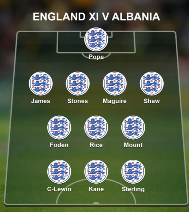 Your England side