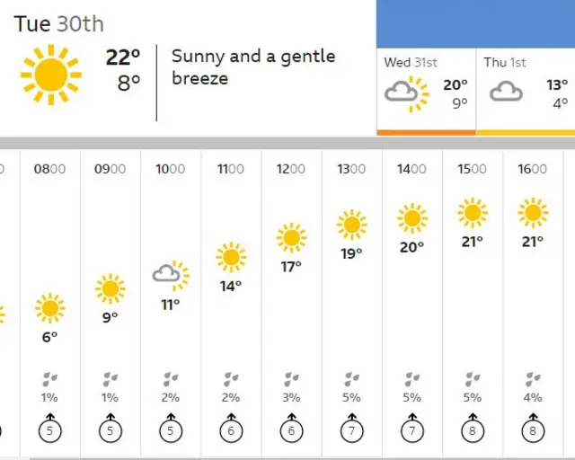 Weather map