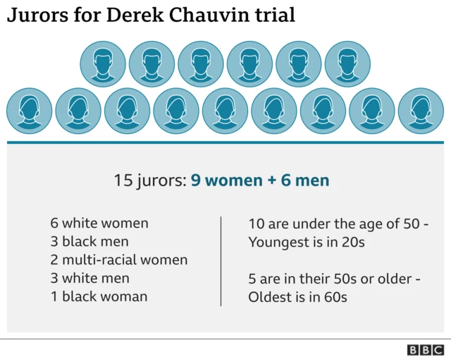 Graphic of Derek Chauvin jury