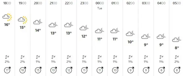 Weather graphic