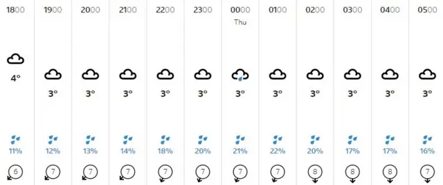 Weather graphic