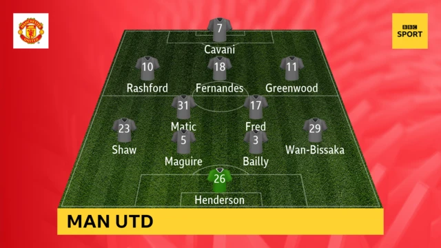 Man Utd