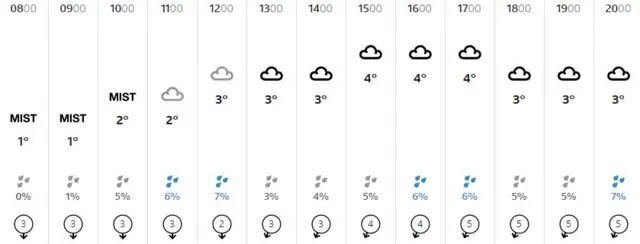 Weather graphic