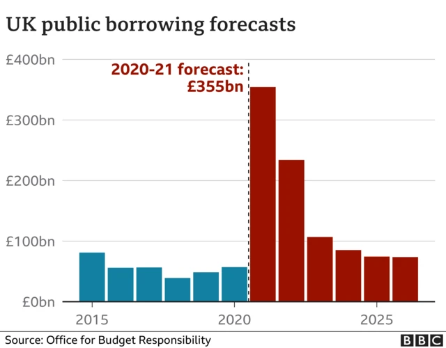 UK borrowing graphic