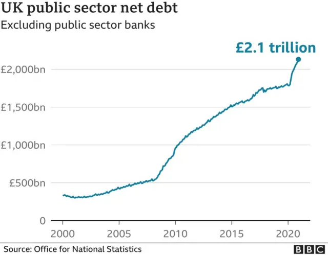 Public sector graphic