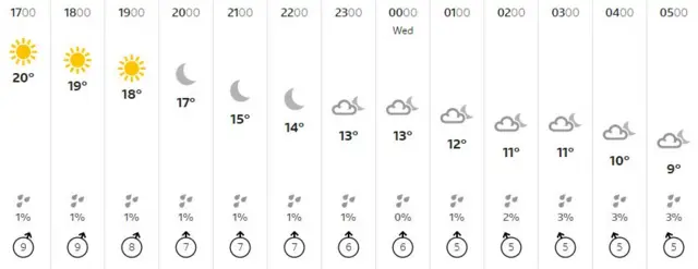 Weather graphic