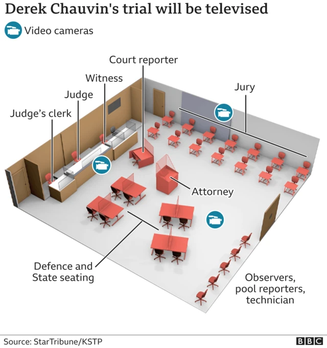 BBC graphic of the courtroom