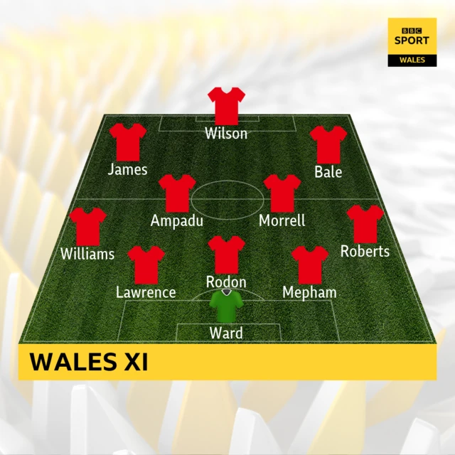 Wales XI