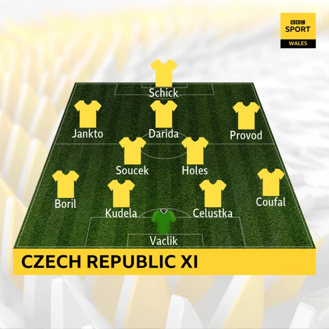 Czech Republic XI