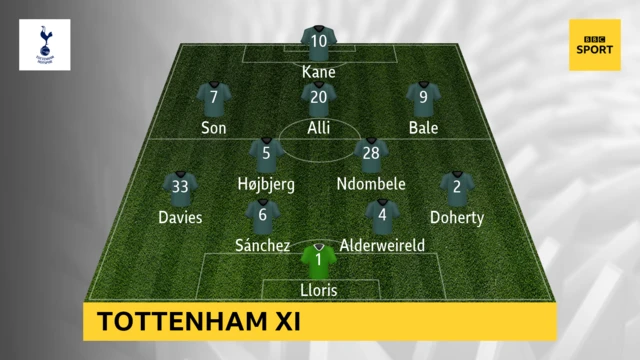 Tottenham XI