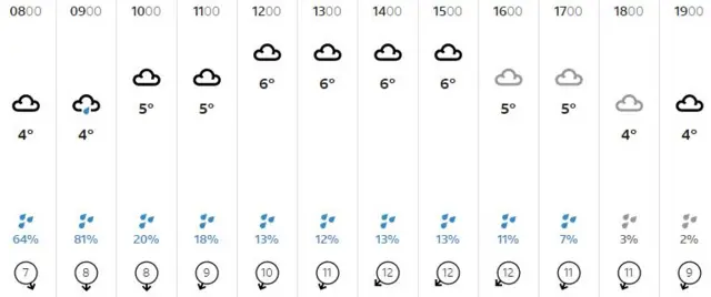 Weather graphic