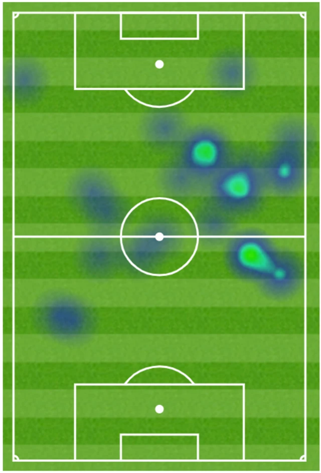 Firmino heat map