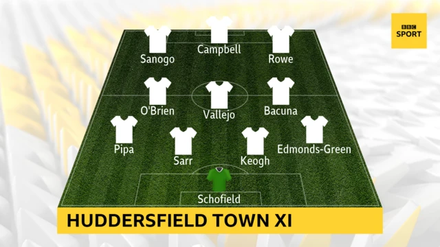 Huddersfield XI