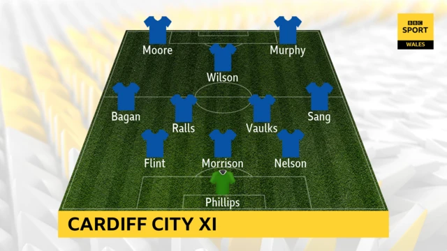 Cardiff XI