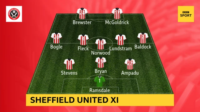 Sheffield United XI v Southampton in the Premier League