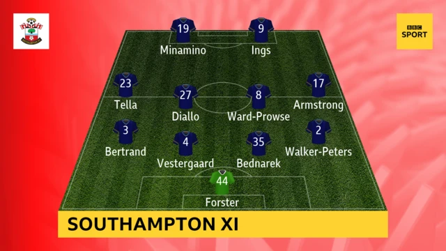 Southampton XI v Sheffield United in the Premier League