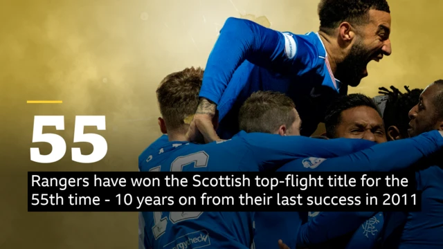 Rangers have won the Scottish top-flight title for the 55th time