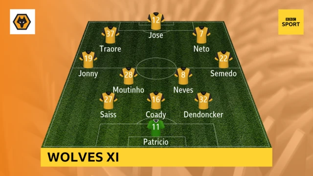 Wolves xi