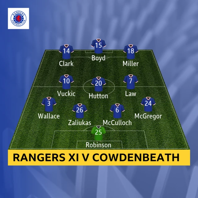 Rangers XI v Cowdenbeath in 2014