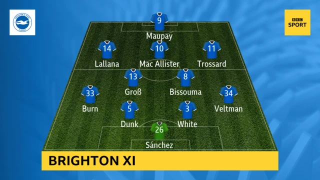 Brighton XI