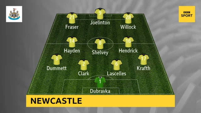 Newcastle team