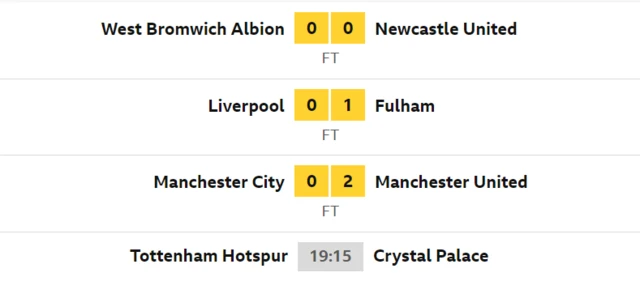 Fixture list